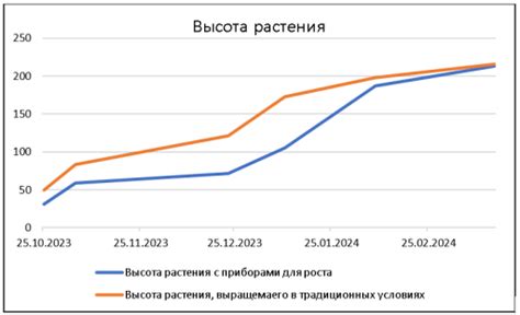 Рост искусственного освещения