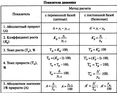 Рост природного прироста