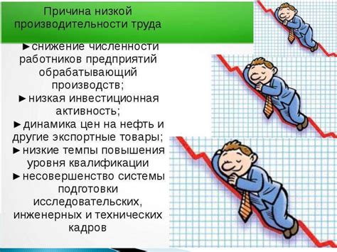 Рост производительности