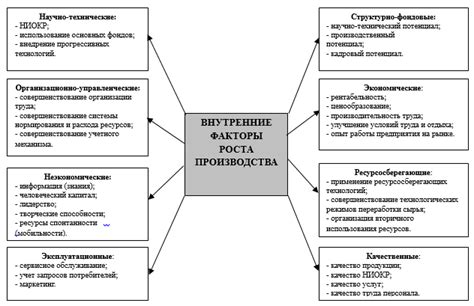 Рост сложности и разнообразия правовых и экономических вопросов