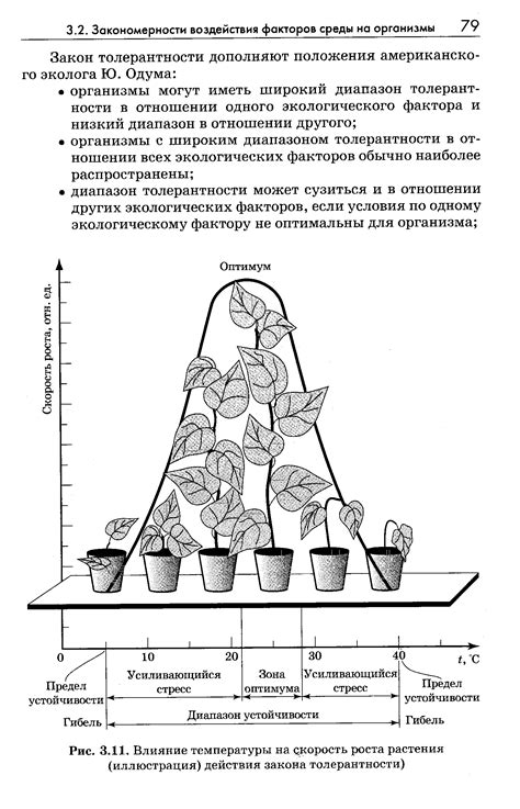 Рост температуры и его влияние на морскую жизнь