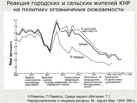 Рост численности населения и потребление ресурсов