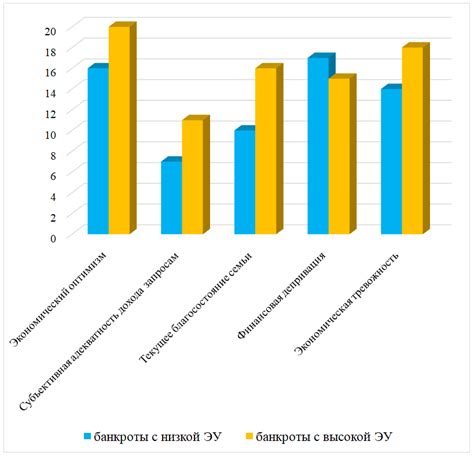 Рост экономического благополучия