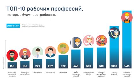 Рынок труда в Москве: почему поиск работы становится сложной задачей