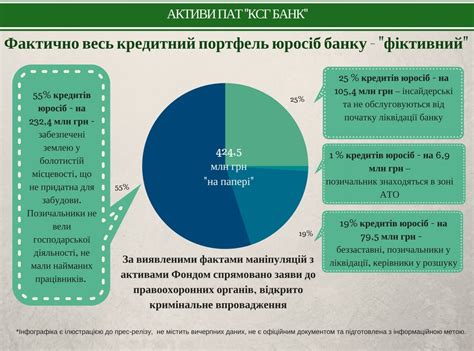 Рыночная стоимость