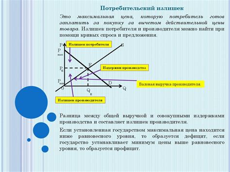 Рыночная цена и спрос