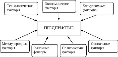 Рыночные тренды и факторы, влияющие на цену Нивы 21214