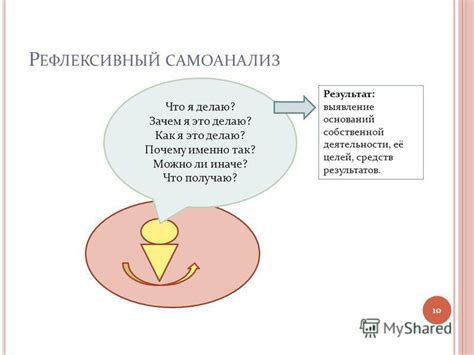 Самоанализ: почему это произошло?