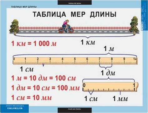 Сантиметры - наиболее удобная единица для измерения