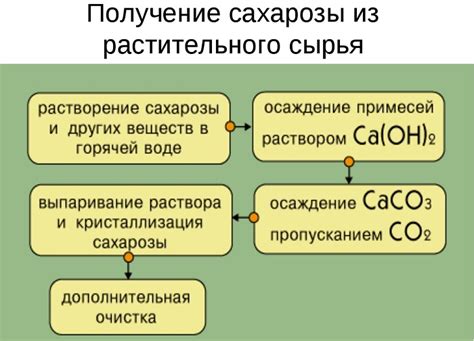 Сахароза и ее роль в процессе кристаллизации