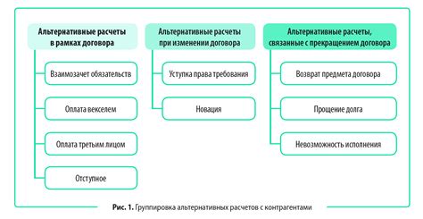 Сбалансированные расчеты