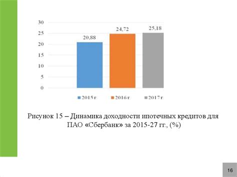 Сбербанк и ипотечное кредитование