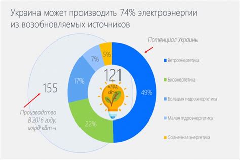 Сбережение энергии и отсутствие потребности в действиях