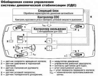 Сбой в системе стабилизации и контроля тяги