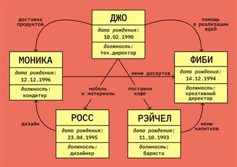 Сбор и продажа баз данных