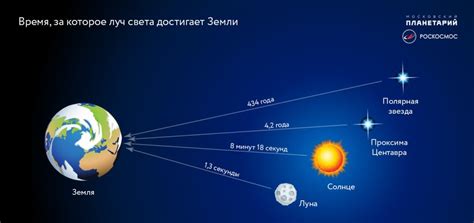 Световой год - что это?