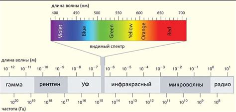 Световой спектр и проникновение сигнала