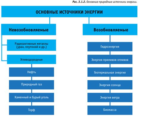 Свет и улыбки как источники энергии и вдохновения