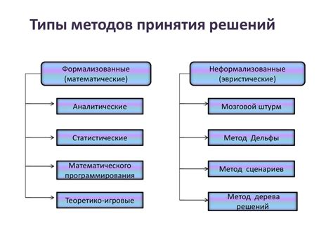 Свияш и его роль в процессе принятия решений