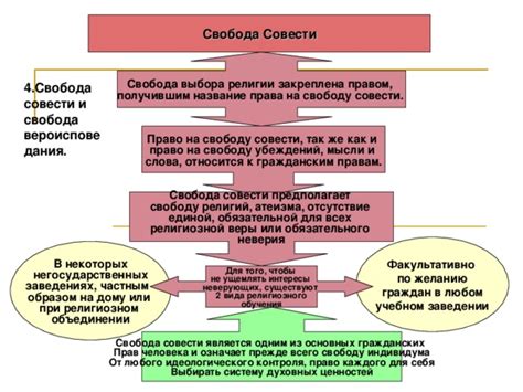 Свобода совести и рост атеизма