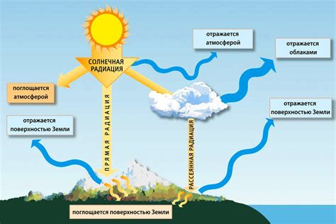 Свойства грозовых облаков и их влияние на атмосферу