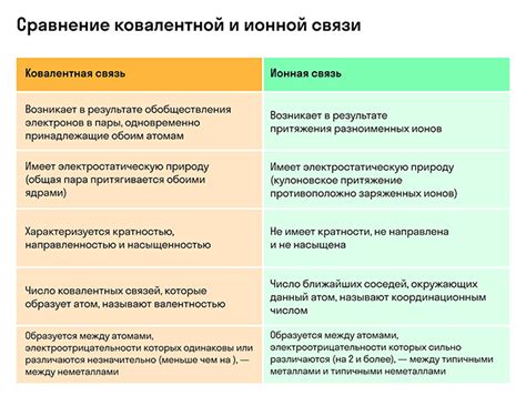 Свойства и качества ионной связи