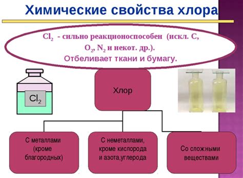 Свойства и реактивность хлора