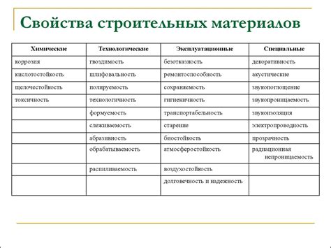 Свойства материалов предметов