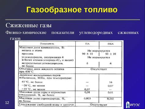 Свойства пропана: плотность и объем