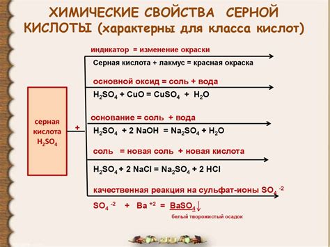 Свойства серной кислоты