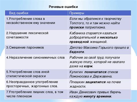 Связанные слова и выражения с "ошибка"