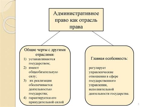 Связь архивного права с другими отраслями права