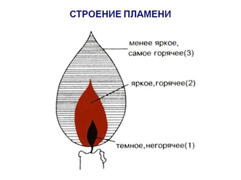 Связь между дрожанием пламени свечи и температурой помещения