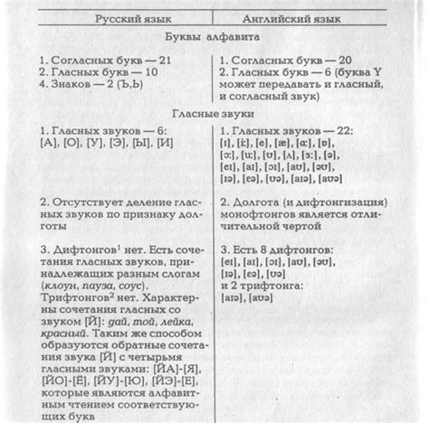 Связь между орфографией и произношением