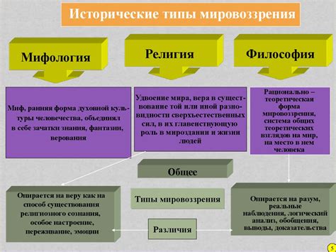 Связь мировоззрения и самоопределения