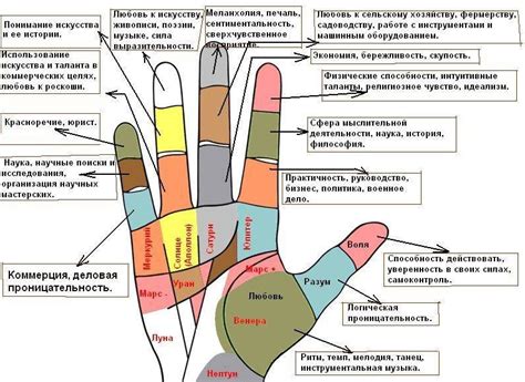 Связь растопыренных пальцев с охотой