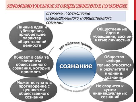 Связь сознания и общественных ценностей