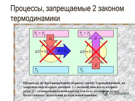 Связь с вторым законом термодинамики