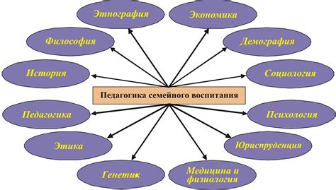 Связь с различными науками