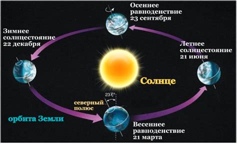 Сезонность и влияние на время полета