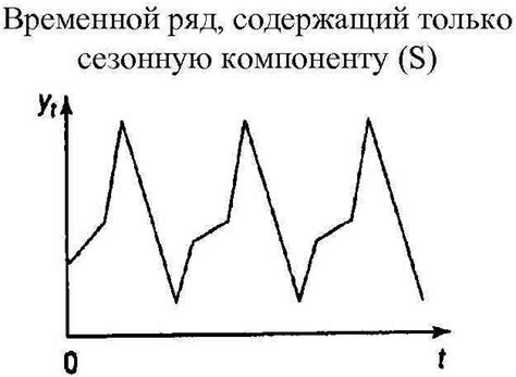 Сезонные и временные факторы