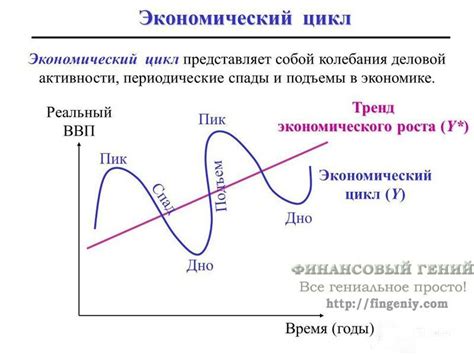 Сезонные колебания и экономический цикл