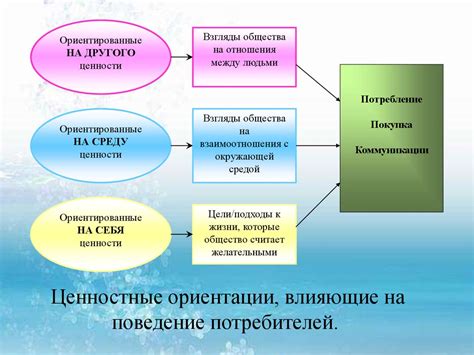 Сезонные перемены: как внешние факторы влияют на поведение птиц