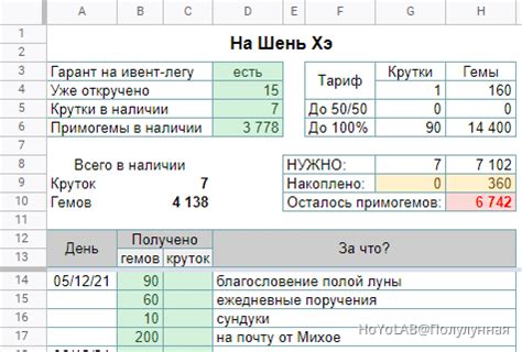 Секреты получения дополнительных примогемов