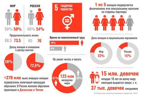 Сексуальное домогательство и гендерное равенство