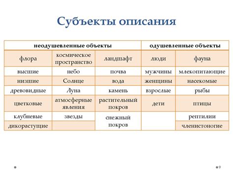 Семантические особенности причастия "согревшийся"