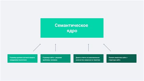 Семантическое отличие