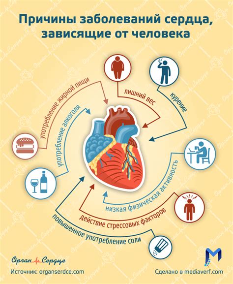 Сердечно-сосудистые причины и дискомфорт