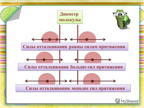 Силы отталкивания