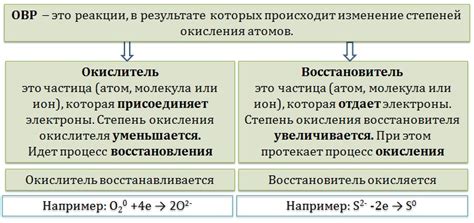 Сильное окислительное свойство кислоты